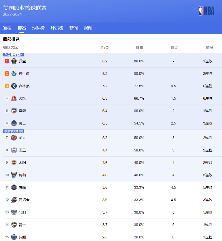 老东家皇家