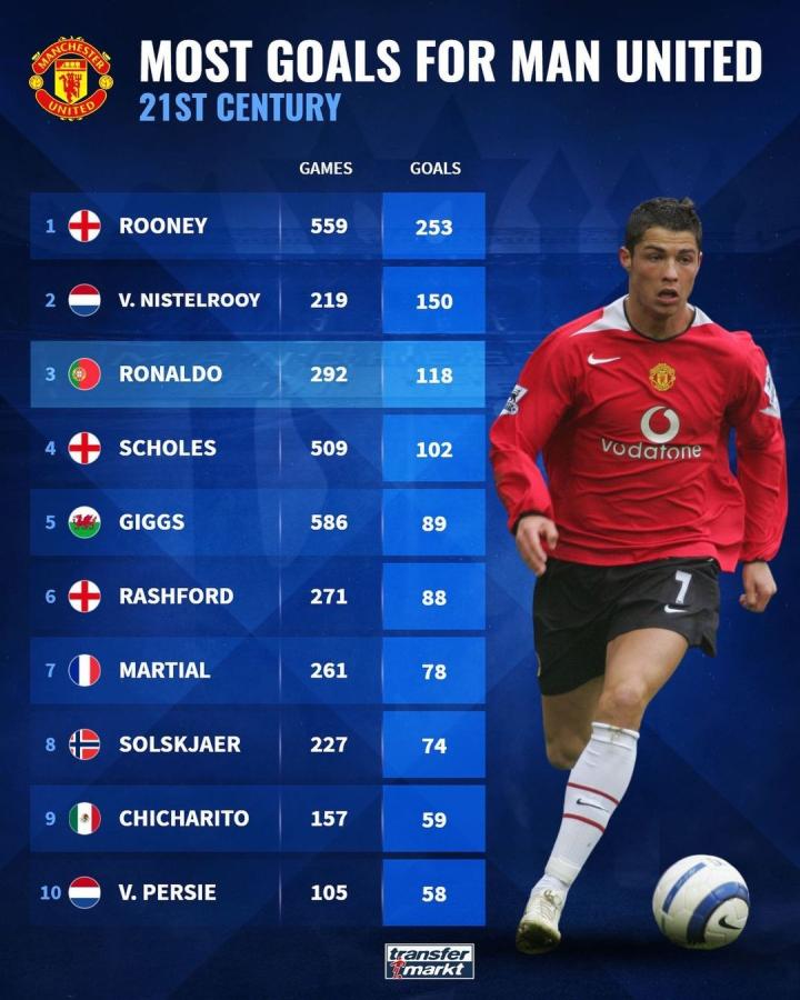 布朗尼的每 布朗尼的每